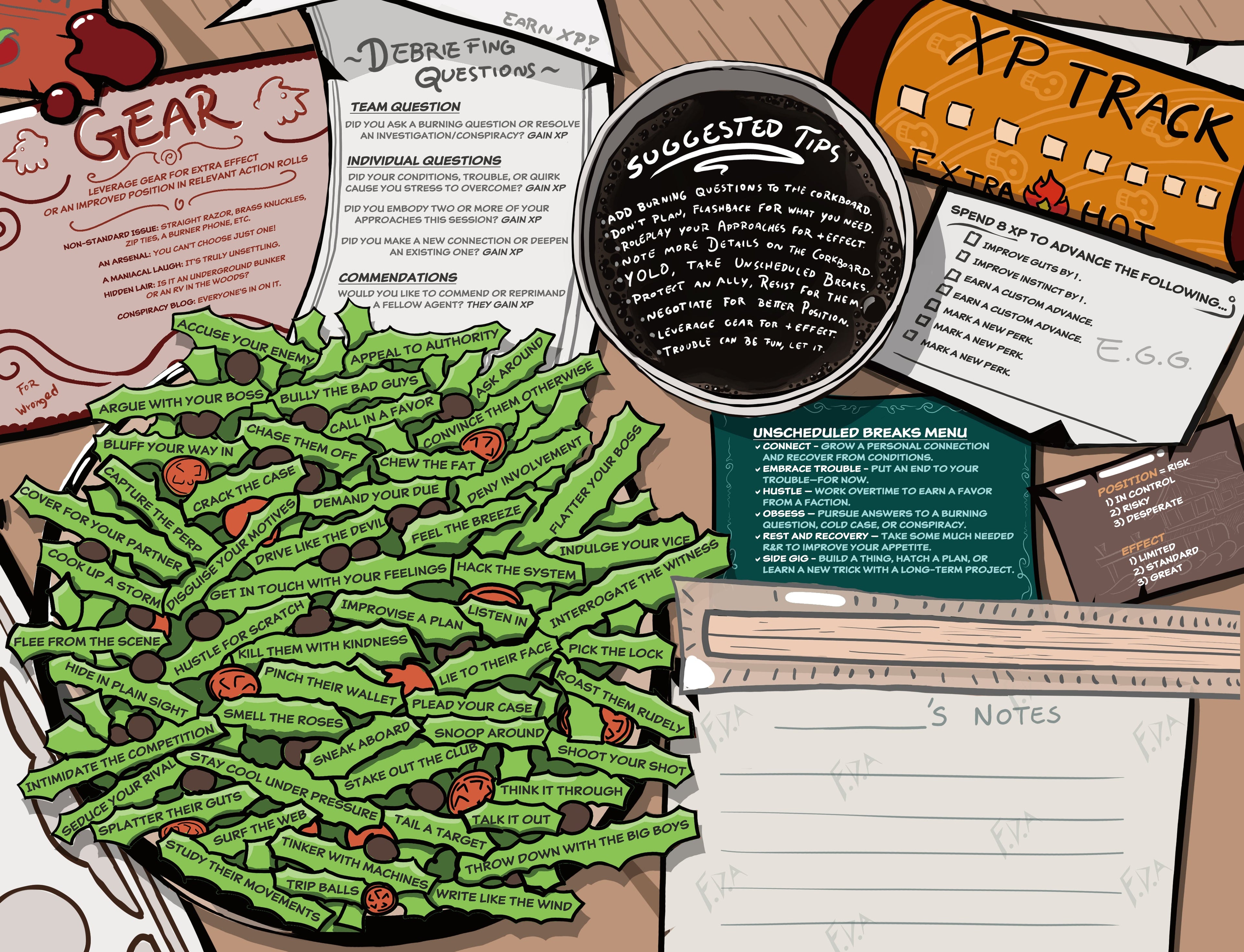 CHEW: Character Menus (RPG Supplement)